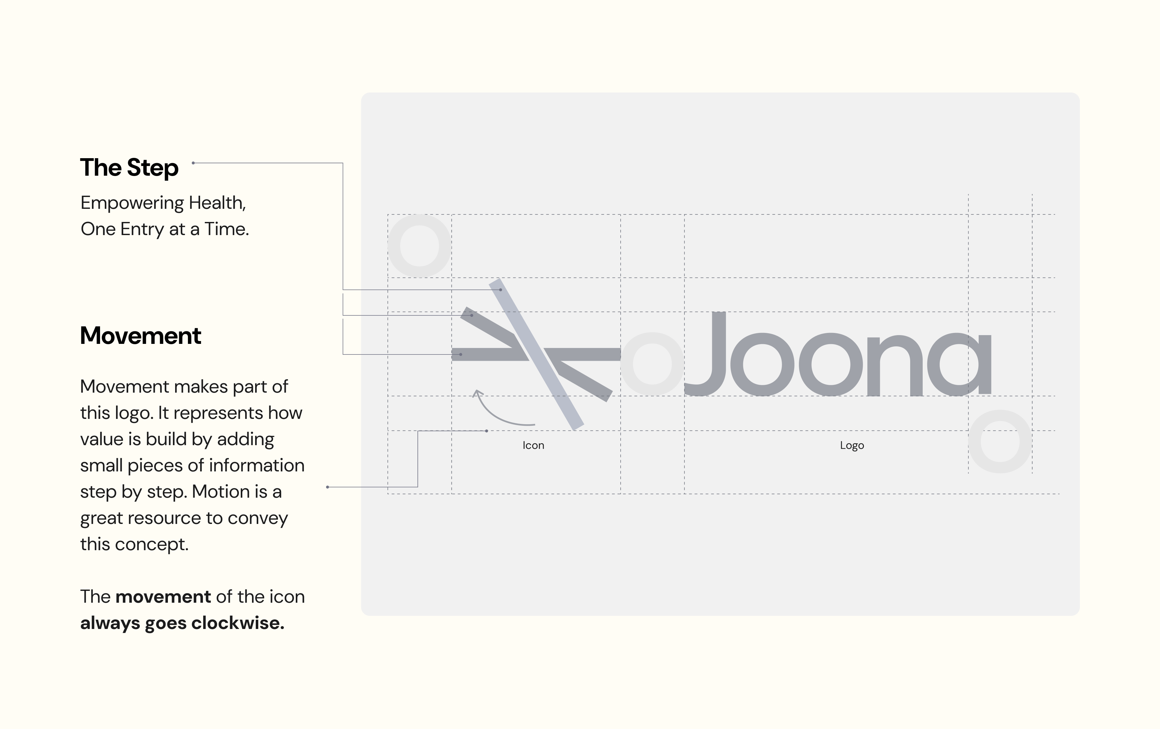 Joona logo anatomy